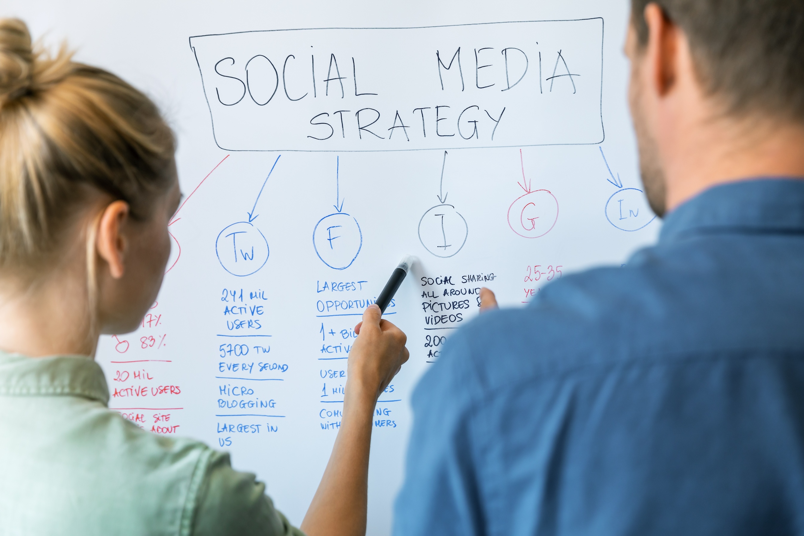 10 Social Media Strategies Tailored For Small Businesses