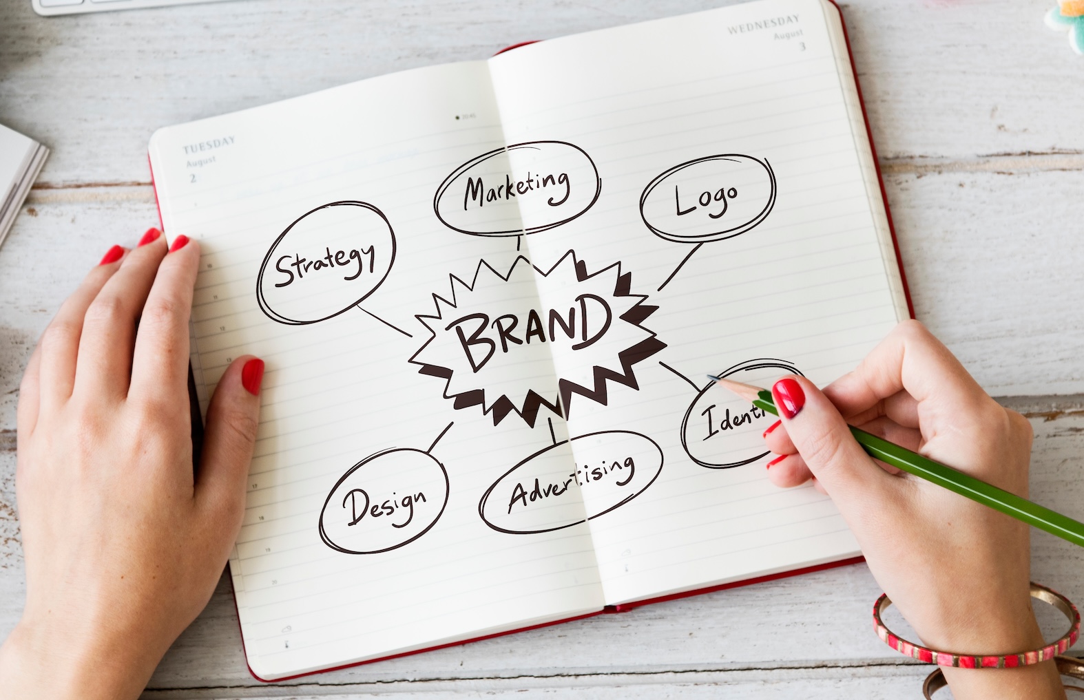 Why Your Brand Is More Than Just a Logo in 2025