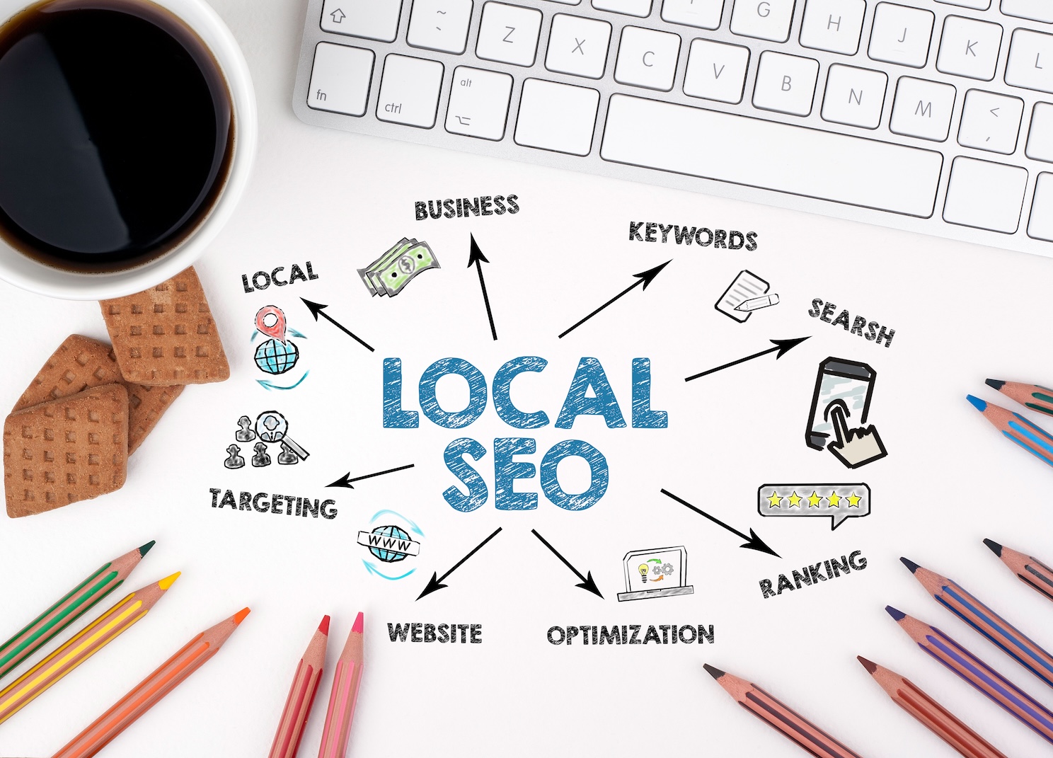 The 2026 Playbook for Local SEO and PPC in North Carolina